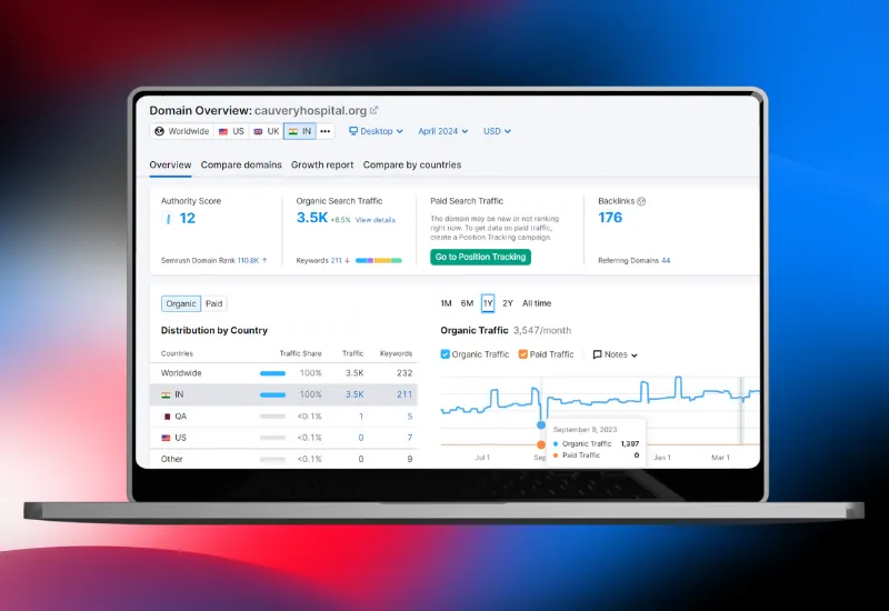 Cauveryhospital.com Before