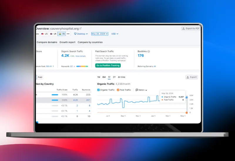 Cauveryhospital.com after