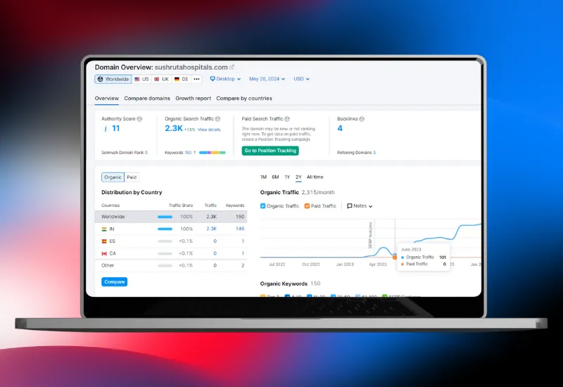 sushrutahospitals.com Before