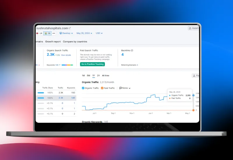 sushrutahospitals.com after